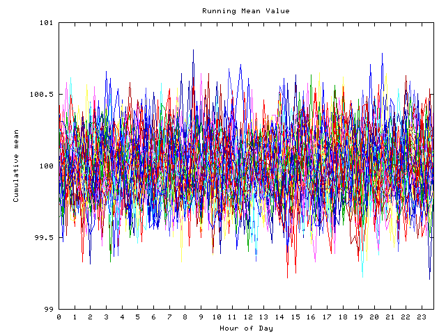 Mean deviation plot for indiv