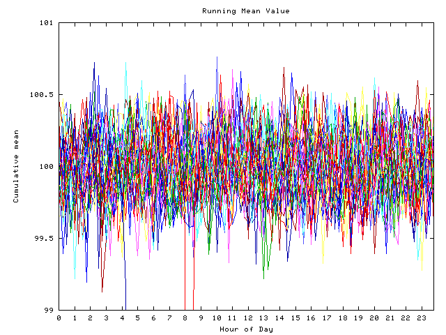 Mean deviation plot for indiv