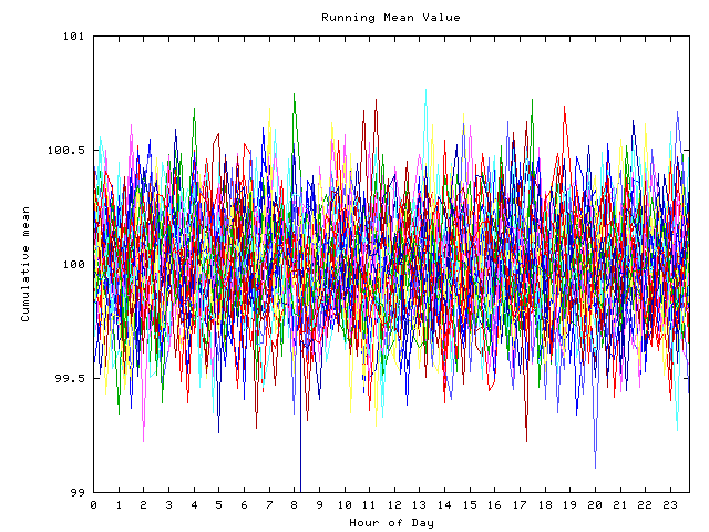 Mean deviation plot for indiv