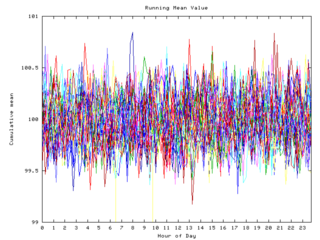 Mean deviation plot for indiv