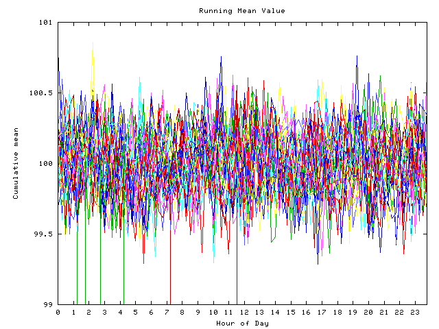 Mean deviation plot for indiv