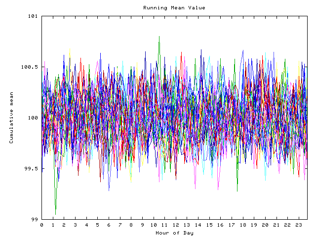 Mean deviation plot for indiv