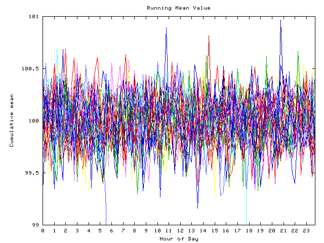 Mean deviation plot for indiv