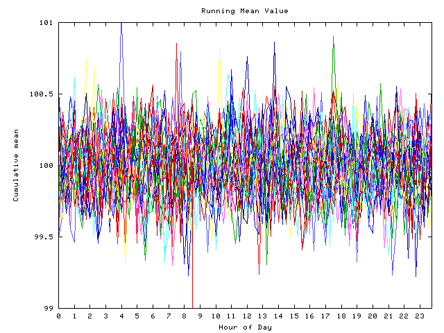 Mean deviation plot for indiv