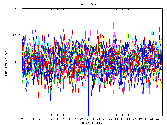 Mean deviation plot for indiv