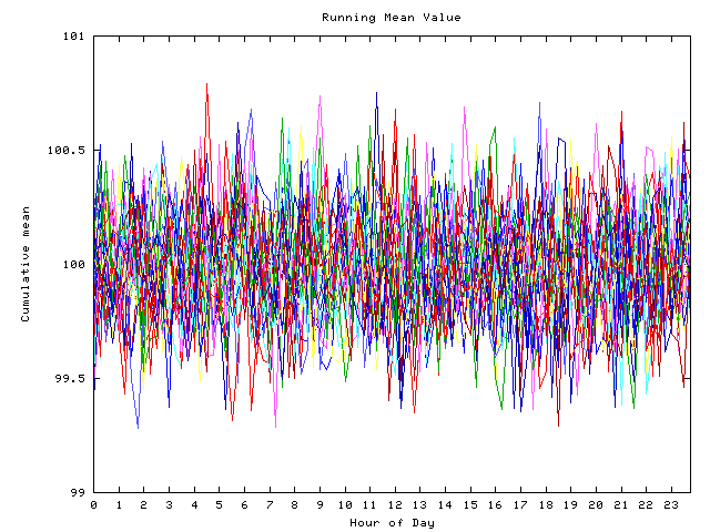 Mean deviation plot for indiv