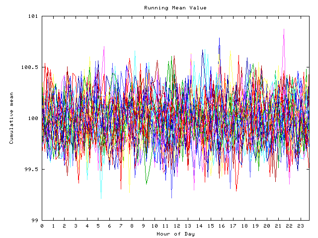 Mean deviation plot for indiv