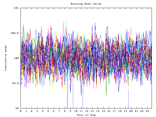 Mean deviation plot for indiv