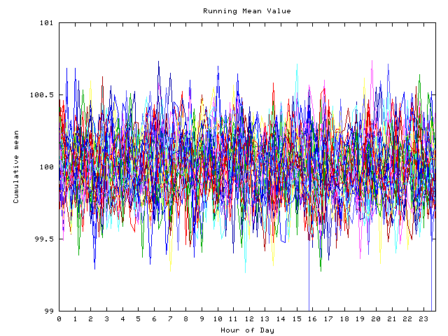 Mean deviation plot for indiv