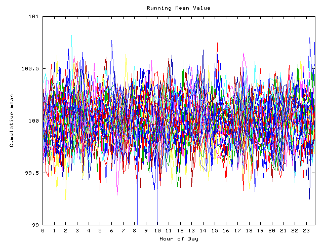 Mean deviation plot for indiv