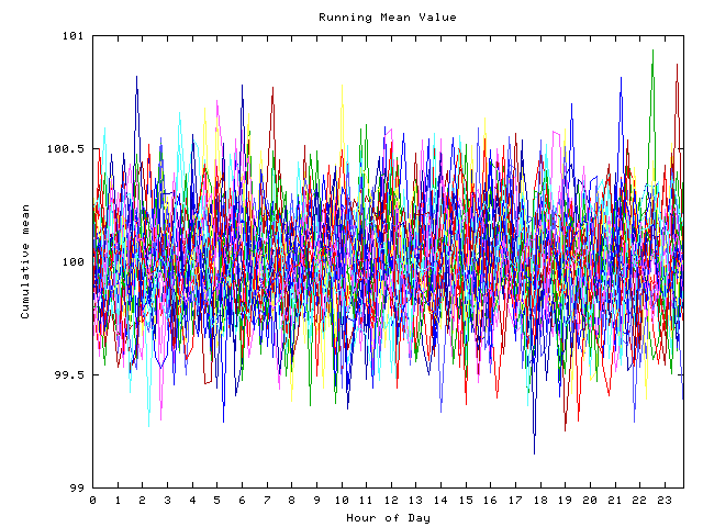 Mean deviation plot for indiv