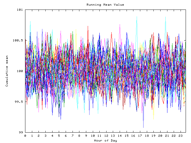 Mean deviation plot for indiv