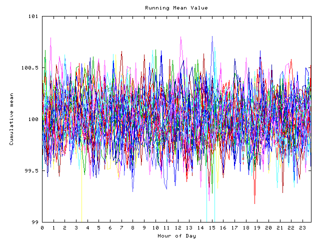 Mean deviation plot for indiv