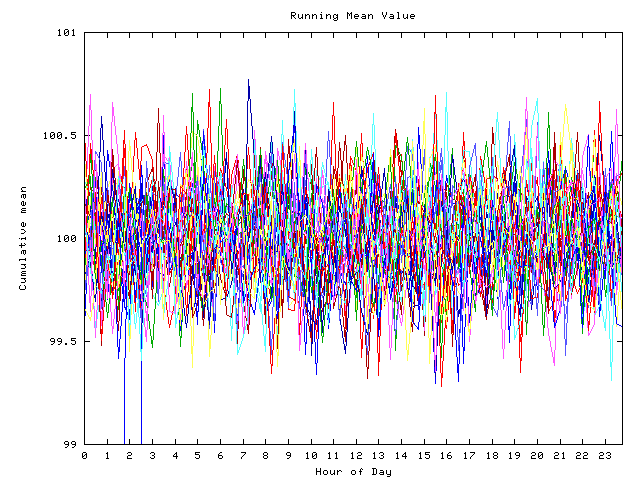 Mean deviation plot for indiv