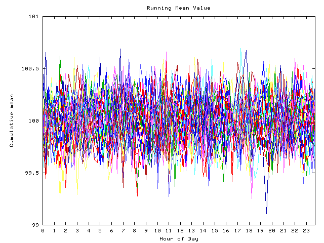 Mean deviation plot for indiv