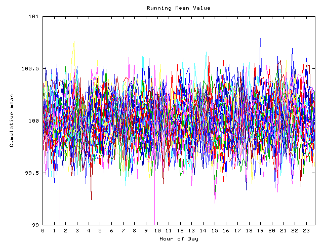 Mean deviation plot for indiv