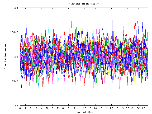 Mean deviation plot for indiv