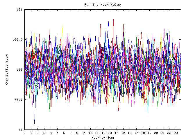 Mean deviation plot for indiv