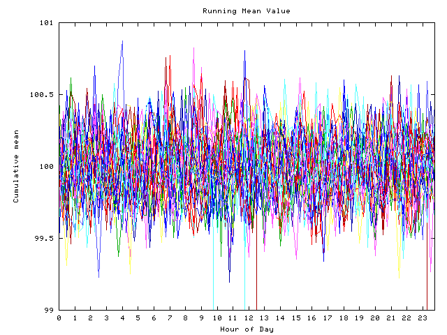 Mean deviation plot for indiv