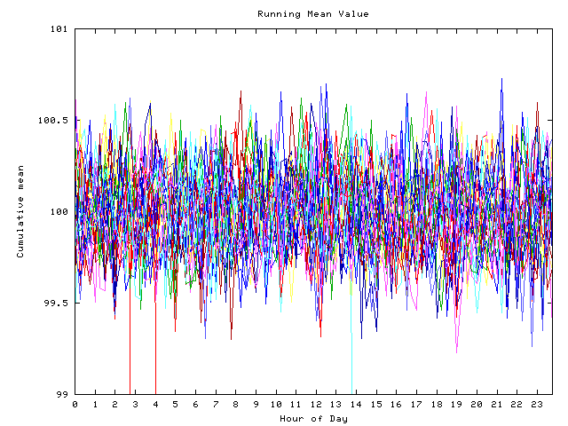 Mean deviation plot for indiv