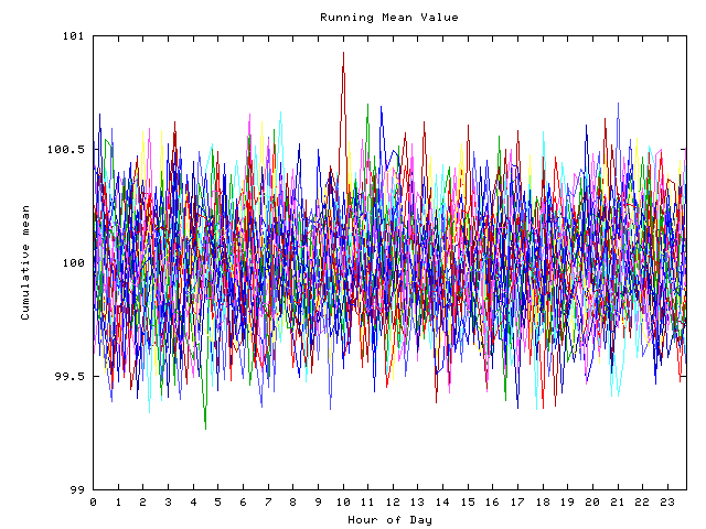 Mean deviation plot for indiv