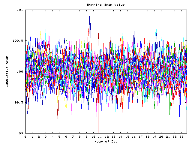 Mean deviation plot for indiv