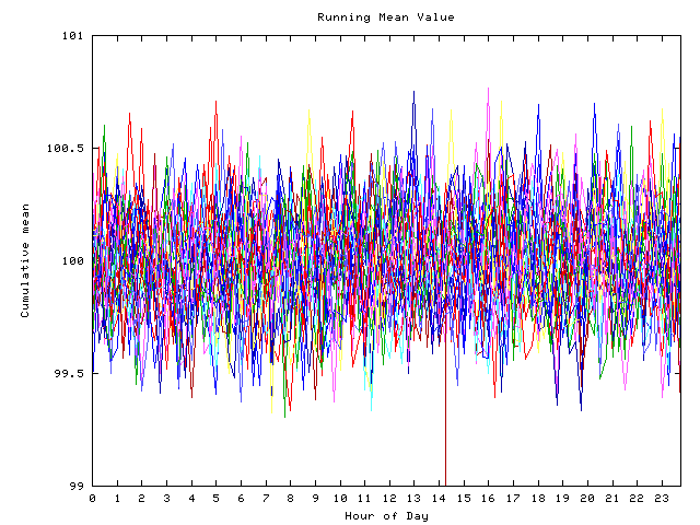 Mean deviation plot for indiv