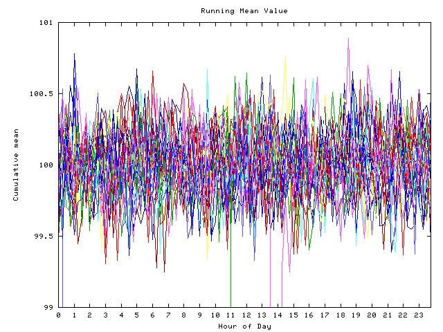 Mean deviation plot for indiv