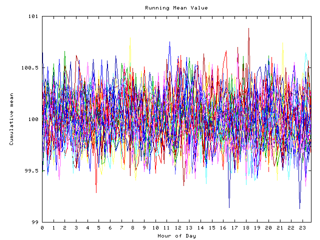 Mean deviation plot for indiv