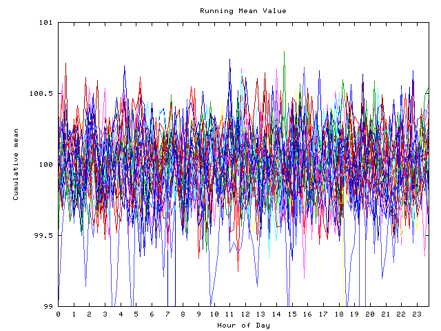 Mean deviation plot for indiv