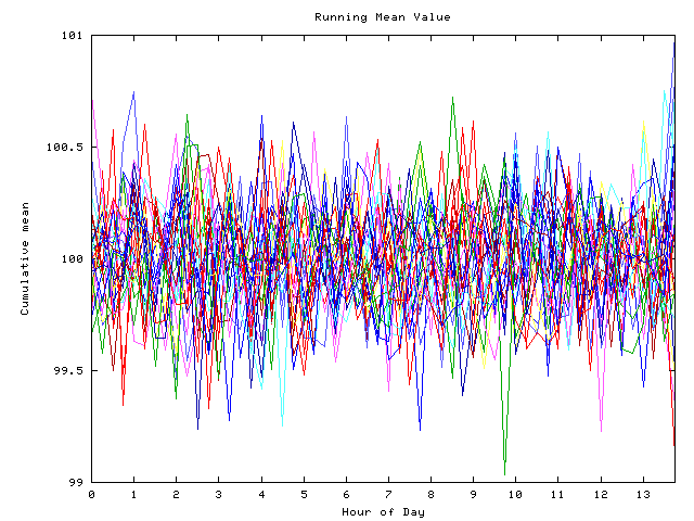 Mean deviation plot for indiv