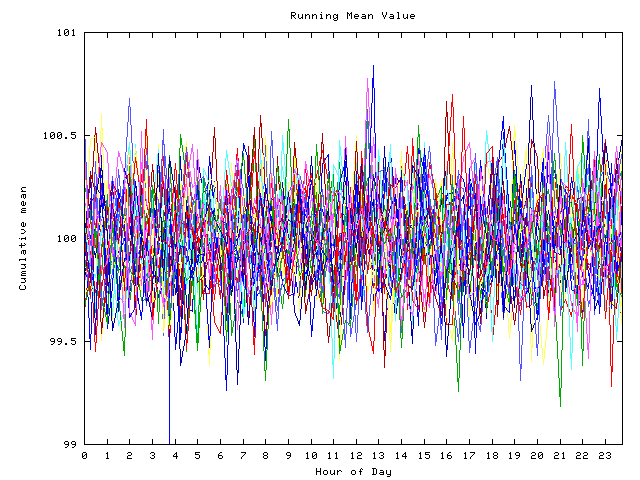 Mean deviation plot for indiv