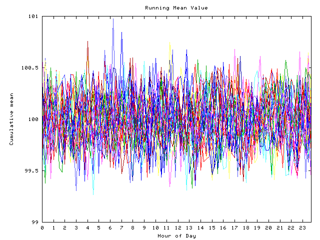 Mean deviation plot for indiv