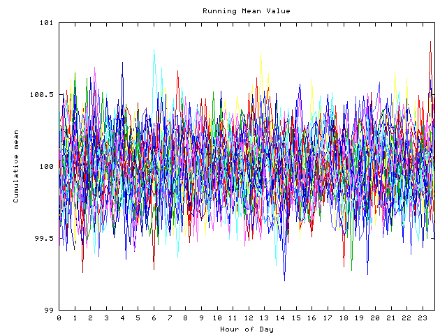 Mean deviation plot for indiv