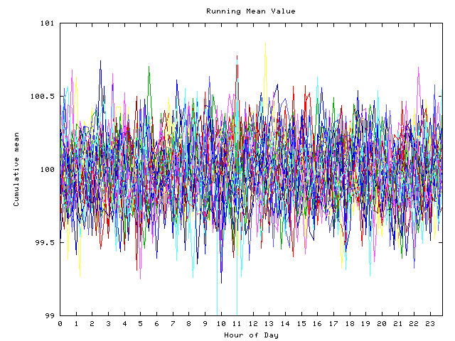 Mean deviation plot for indiv