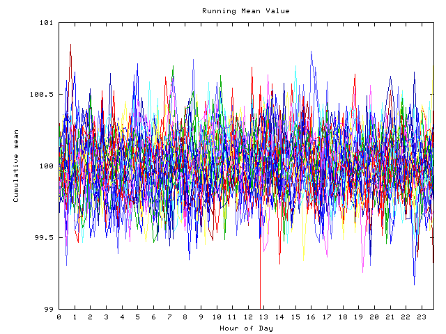 Mean deviation plot for indiv