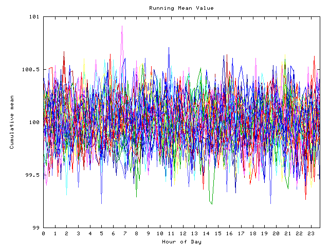 Mean deviation plot for indiv