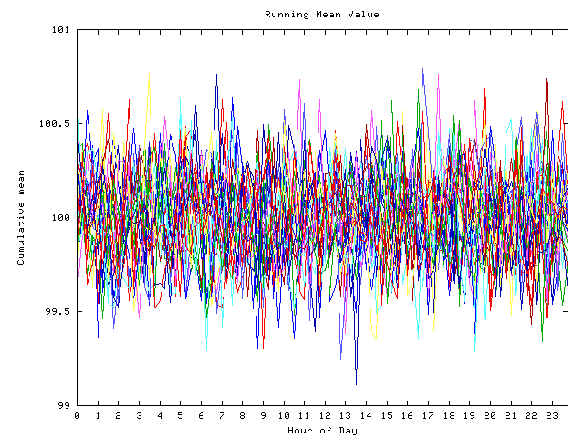 Mean deviation plot for indiv