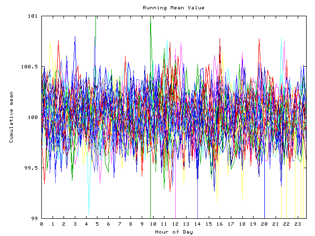 Mean deviation plot for indiv