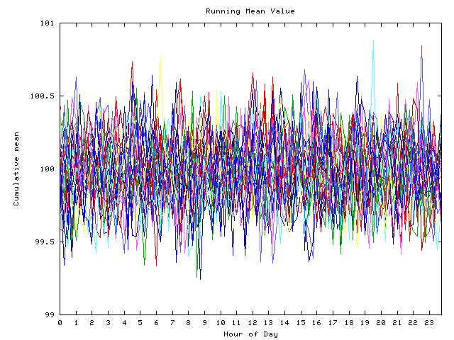 Mean deviation plot for indiv