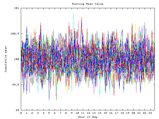 Mean deviation plot for indiv