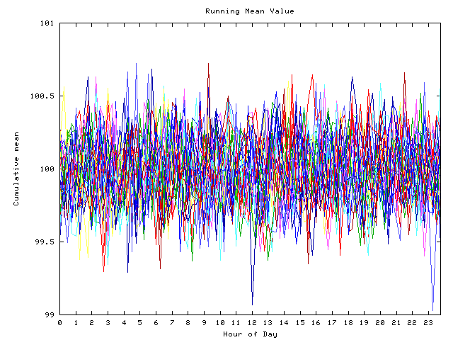 Mean deviation plot for indiv