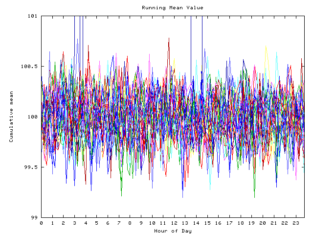 Mean deviation plot for indiv