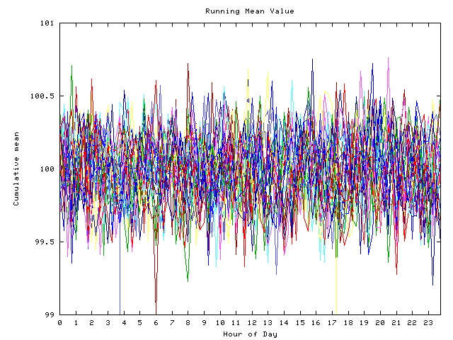 Mean deviation plot for indiv