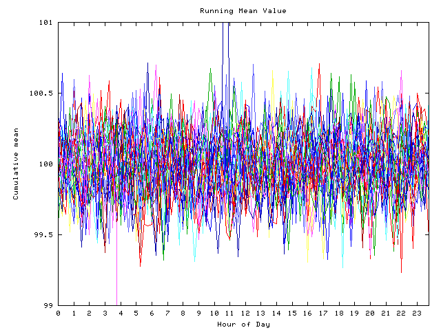 Mean deviation plot for indiv