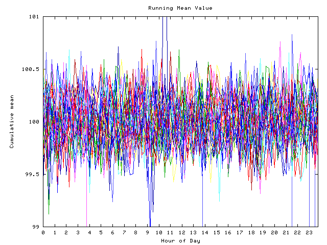 Mean deviation plot for indiv