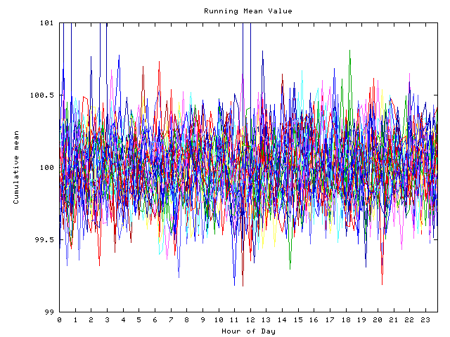 Mean deviation plot for indiv