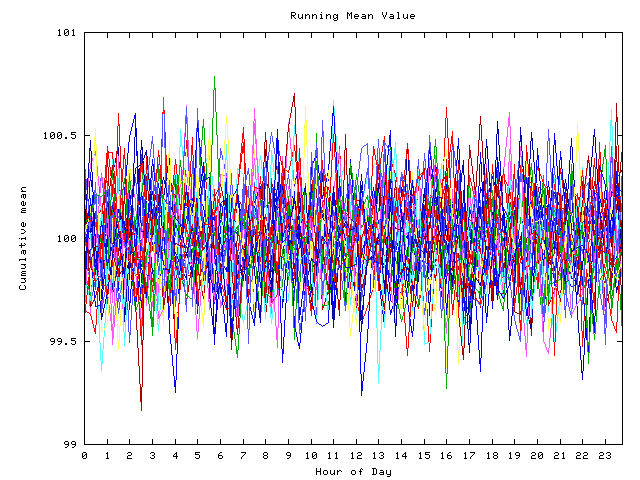 Mean deviation plot for indiv