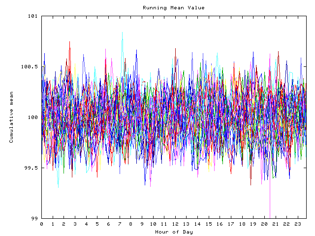 Mean deviation plot for indiv