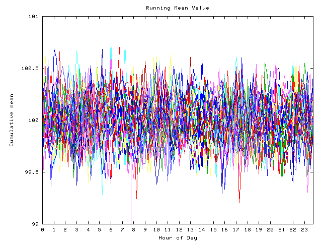 Mean deviation plot for indiv